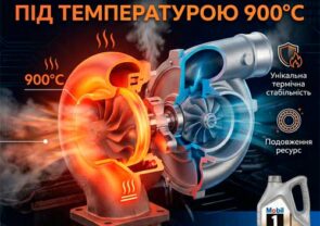 Чому турбокомпресор працює в настільки високих температурах
